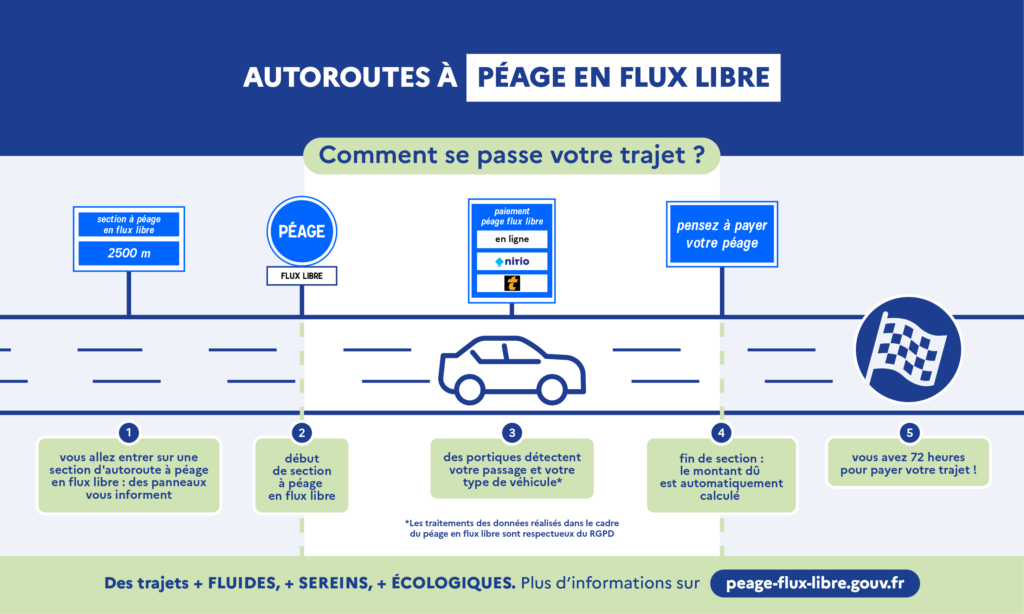 Déroulement d'un trajet en péage flux libre